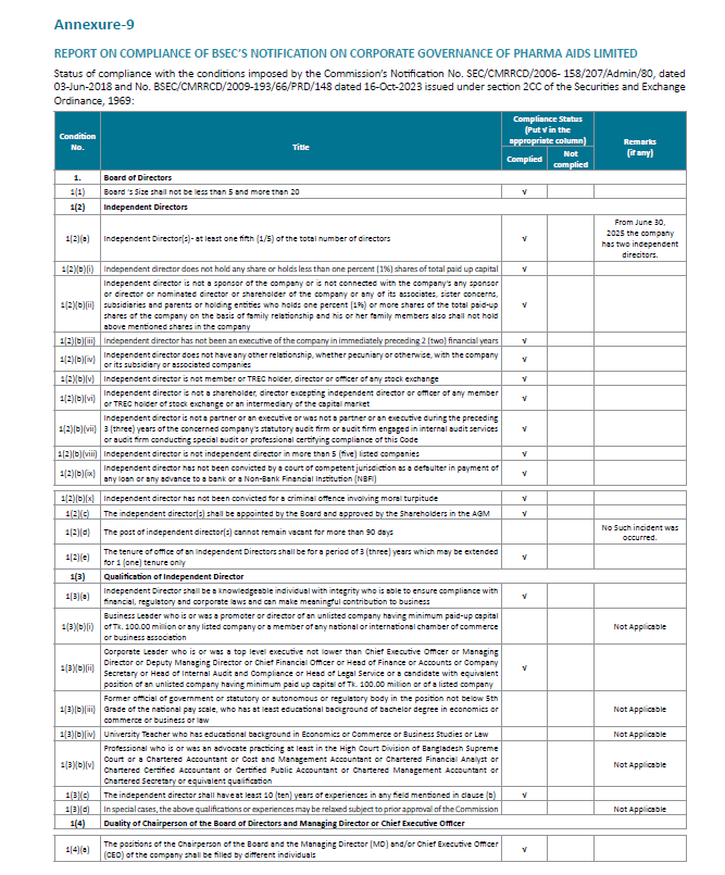 Corporate Governance Page 3